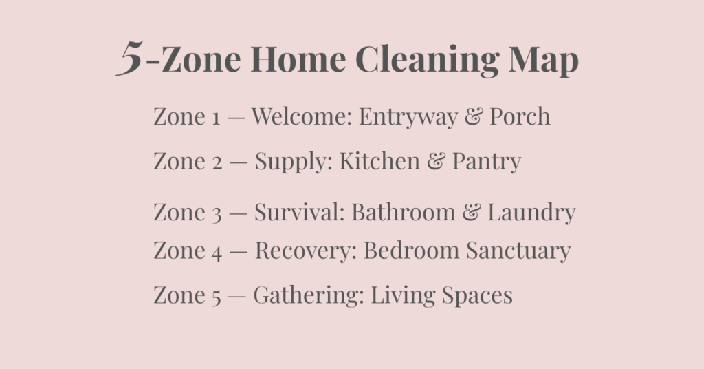 The 5-zone map for the Lazy Chaos Control home organization system showing Welcome, Supply, Survival, Recovery, and Gathering zones.